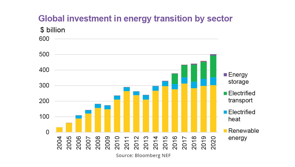 Green Energy Makes Business Sense